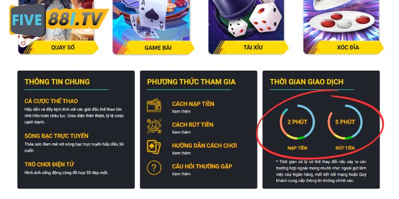 Thời gian giao dịch thông thường tại Five88 không quá 5 phút