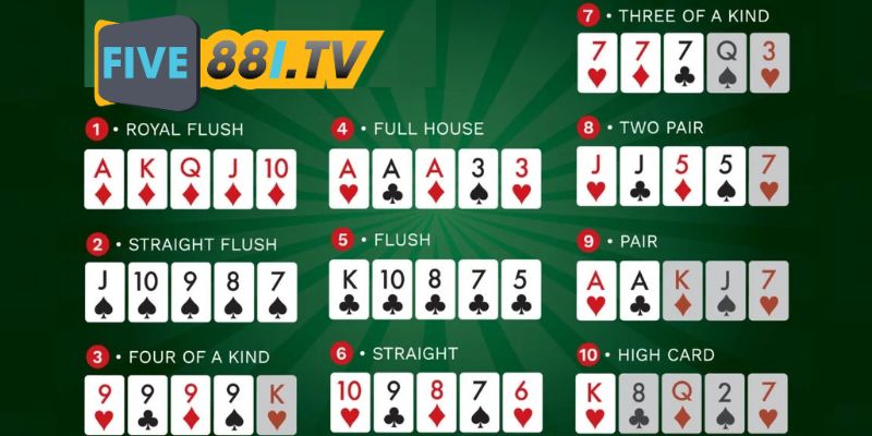 Những người còn lại cuối cùng sẽ so bài để quyết định thắng thua trong Poker